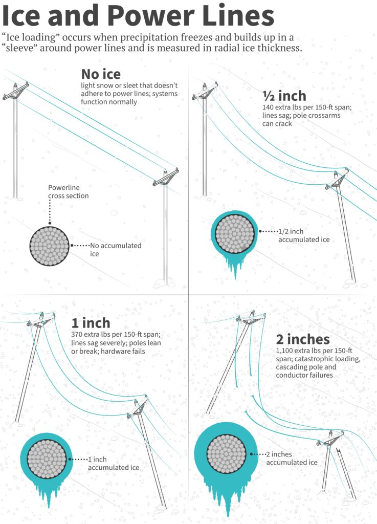 Ice, Wind, and Reliability: How Steel Utility Poles Perform Under ...